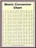 Metric Conversion Chart For Knitting
