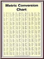 Metric Conversion Chart For Knitting