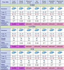 Vremea la mamaia azi mâine weekend 3 zile 7 zile. Cum Va Fi Vremea In 7 Zile Prognoza Meteo Foto Actualitate