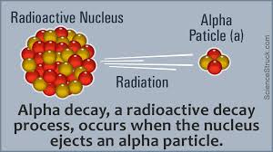 The radioactive methods for dating rocks are thus simple to understand. How Does Radioactive Decay Work Science Struck