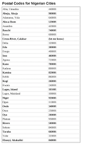 Lagos state is divided into several towns and villages and each street in these towns and areas have their own unique zipcodes. The Nigeria Zip Postal Code Confusion Education Nigeria Postal Code Nigeria Jigawa