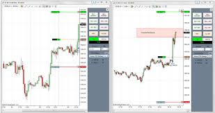 A method of saving a losing position. Advanced Trading Going Long And Short On The Same Instrument In The Same Account Traders Exclusive Market News And Trading Education With Trading Videos On Stocks Options And Forex From