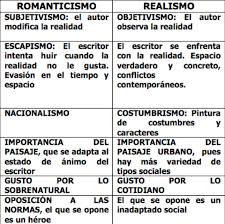Romanticismo En Colombia Buscar Con Google Literatura Del Realismo Romanticismo Literatura Naturalismo