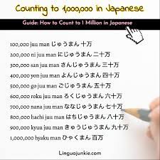 Here's what determines how long it takes to grow your blog readership to 20,000 unique visitors every month. How To Count To 1 Thousand 1 Million In Japanese