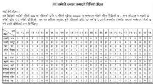 Chinesecalendar For Gender Prediction New Nepal