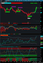 Favorite Thinkorswim Indicators Usethinkscript