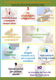 Linee guida per una sana alimentazione italiana. Le 10 Regole Per Una Corretta Alimentazione Hacking In Cucina