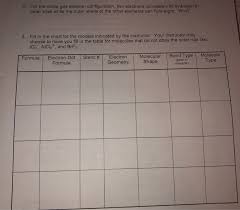 Solved 2 For The Noble Gas Electron Configuration Two E