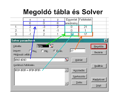 Linearis Egyenletrendszer Megoldasa Ms Excel Solver Segitsegevel Ppt Letolteni