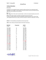 This converter will convert numbers to words and figures to words. Using Binary Coding Information