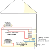If the new combi boiler costs £700 and the installation costs are £700 then the total installed price will be £1,400. 1