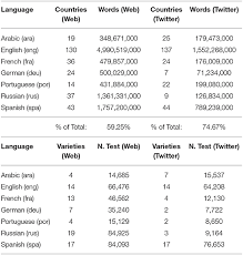 Textbooks develop concepts in increasing levels of abstraction. Frontiers Global Syntactic Variation In Seven Languages Toward A Computational Dialectology Artificial Intelligence