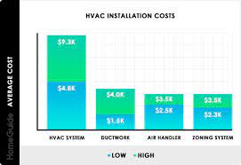 2021 Hvac System Costs Installation Replacement Cost Estimator