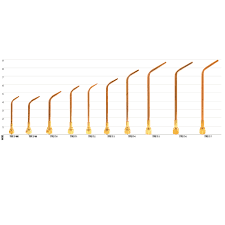 unfolded victor heating tip chart 2019