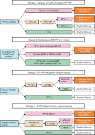 full text cervical cancer screening using the cervista high