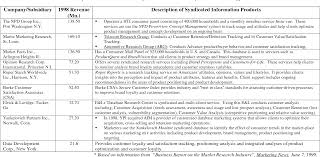 The product changes depending on the changing consumer preferences and thus prolongs their life cycle. Pdf Markets For Product Modification Information Semantic Scholar