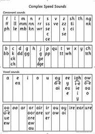 18 Cogent Complex Speed Sounds Chart