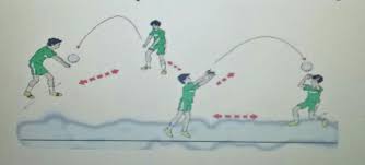 Pada permainan bola voli jenis umum, permainan bola voli diperankan oleh anggota yang permainan bola voli adalah salah satu cabang olah raga yang menggunakan bola sebagai alat 1. Gambar Berikut Ini Merupakan Variasi Dan Kombinasi Gerak Spesifik Permainan Bola Voli Berdasarkan Brainly Co Id