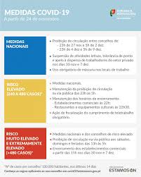 Escolas estarão encerradas durante as próximas duas semanas e, no domínio da justiça, são suspensos os prazos de todos os processos não urgentes. Covid 19 Leiria Regista Mais Dois Obitos E Regiao Mais 89 Casos Positivos Regiao De Leiria