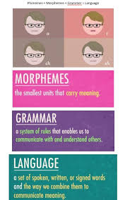Three Tiers Of Language Phonemes Morphemes Grammar Crash Course Psychology Science Rules Phonemes Language