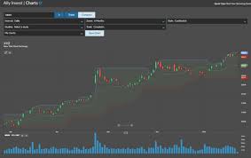 Ally Invest Vs E Trade Which Is Better Benzinga