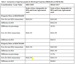 In the absence of an explicit exemption by the competition act, any. Malaysiakini Increase In Legal Fees Down The Path In Tandem