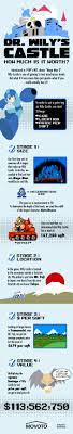 Wily Castle From Mega Man 2 On Sale For 113mil Movoto Real Estate Blog Mega Man Mega Man 2 Internet Funny