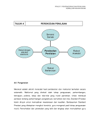 Pentaksiran Prasekolah