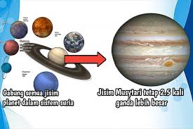 Maka boleh dikatakan bahawa takrifan planet yang dibuat oleh iau pada tahun 2006, walaupun secara luaran mengurangkan ahli keluarga berstatus planet di dalam sistem suria daripada sembilan (9) kepada lapan (8), namun pengkelasan tersebut telah menambahkan bilangan saudara di dalam ahli. Fakta Khronika Posts Facebook