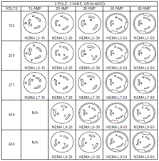 nema locking plug configuration chart best picture of