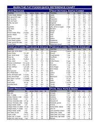 Food Quick Reference Guide Food Calorie Chart Protein Chart Calorie Chart