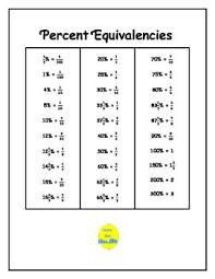 Percent Equivalencies Elementary Math Math Facts