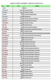 Setiap muslim dianjurkan membaca dan meresapi makna dari asmaul husna. Doc Asmaul Husna Beserta Arti Dan Dalilnya Tathian Net Academia Edu