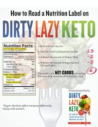 Pin On Helpful Articles Dirty Lazy Keto Blog