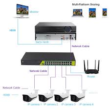 There are 167 suppliers who sells 24 channel security camera systems on alibaba.com, mainly located in asia. 8ch Ip Poe Camera And Wireless Wifi Camera System Solution