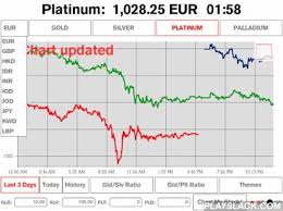 Gold Price Live Pro Charts Android App Playslack Com Gold Price Live Pro Charts Presents Real Time Gold Silver Prec Gold Rate Interactive Charts Chart
