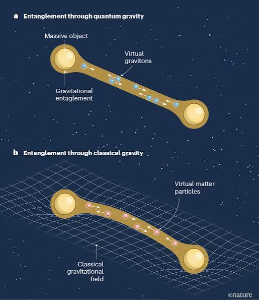 Is there a 'smoking gun' test for quantum gravity? | Nature