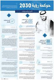 رؤية 2030 هي خطة جريئة قابلة للتحقيق لأمّة طموحة. Ø­ÙˆÙƒÙ…Ø© Ø±Ø¤ÙŠØ© 2030 ØµØ­ÙŠÙØ© Ù…ÙƒØ©