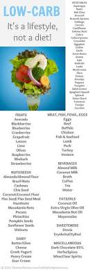Low Carb Diet For Diabetes No Carb Diets Snack Smoothie Diet Loss