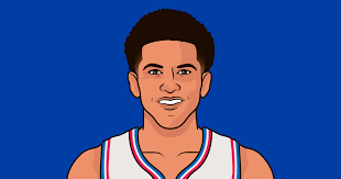 Latest on philadelphia 76ers shooting guard isaiah joe including news, stats, videos, highlights and more on espn Matisse Thybulle Career Stats Statmuse