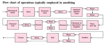 anodising openlearn open university