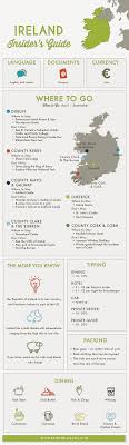 Insider S Guide To Ireland Start Up Business Business Management Business Marketing