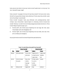 Demikian contoh kalimat konotasi dan denotasi Contoh Kata Jalan Bermakna Denotasi Dan Bermakna Konotasi Contoh Soal Dan Materi Pelajaran 1