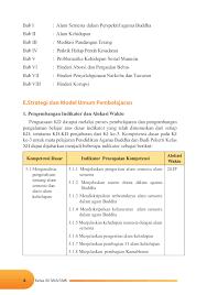Check spelling or type a new query. Pendidikan Agama Islam Dan Budi Pekerti Kelas 8 Halaman 31