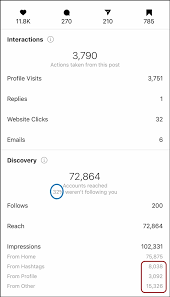 Copy the post address from the address bar and paste it on the shell. Instagram Shadowbans Bikini Photos Now Stay Close Travel Far
