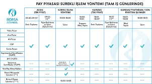 Borsa İstanbul A.Ş.