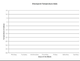 Blank Graph Templates Kookenzo Com