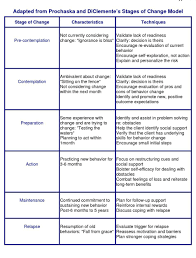 Pin By Meghan C On Eppp Motivational Interviewing Clinical Social Work Social Work Exam