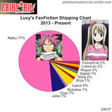 Fairy Tail Lucy And Laxus Fanfiction Fairy Tail