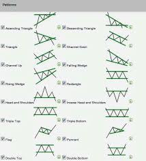 Forex Chart Patterns Usdchfchart Com